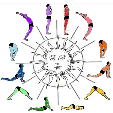 2 (continued) Nine poses of the sun salutation sequence. | Download  Scientific Diagram